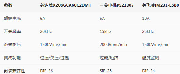 芯达茂对比1.jpg