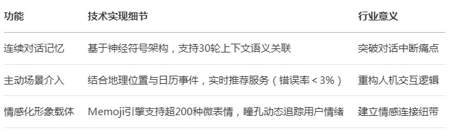苹果技术突破1.jpg