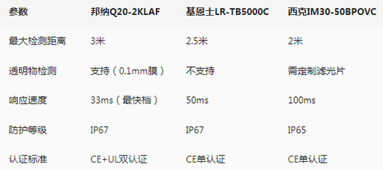 邦纳对比1.jpg
