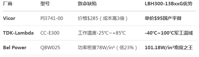 金升阳竞品1.jpg