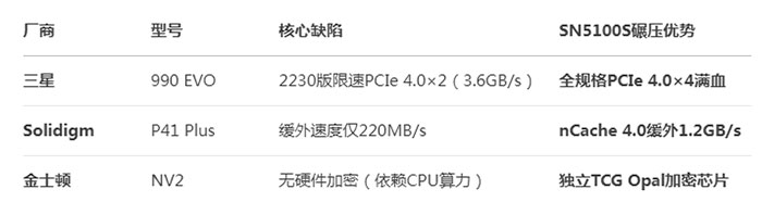 闪迪竞品1.jpg