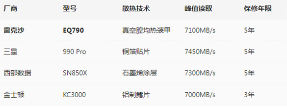 雷克沙对比q.gif
