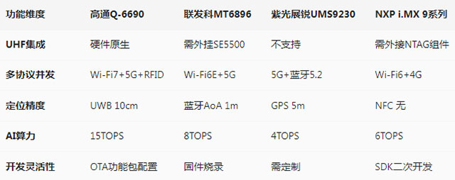 高通对比q.jpg